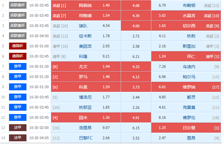 025155期周三英联杯、德国杯、意甲、法甲组合足彩任九个人常规选单处理方案