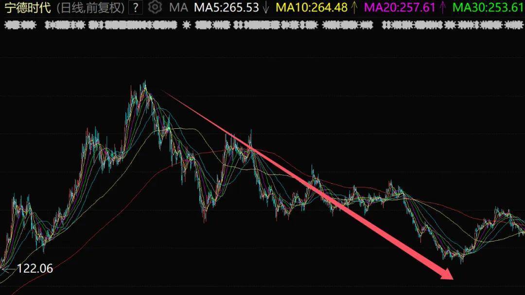 暴涨170%！A股千亿锂电巨头，又一次火了