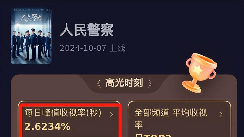 收视率破2.6，《人民警察》令观众入坑，央视刑侦剧有天花板了