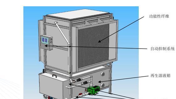 新型恶臭气体治理设备RPF