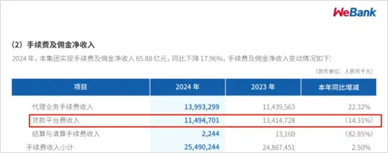没有助贷，民营银行依然有出路 ｜ 观点