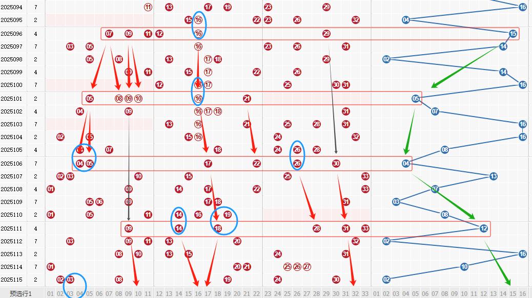 奇门遁甲推算双色球2025116期：前三期号码+开奖时间分析，这注数字最值得你关注！