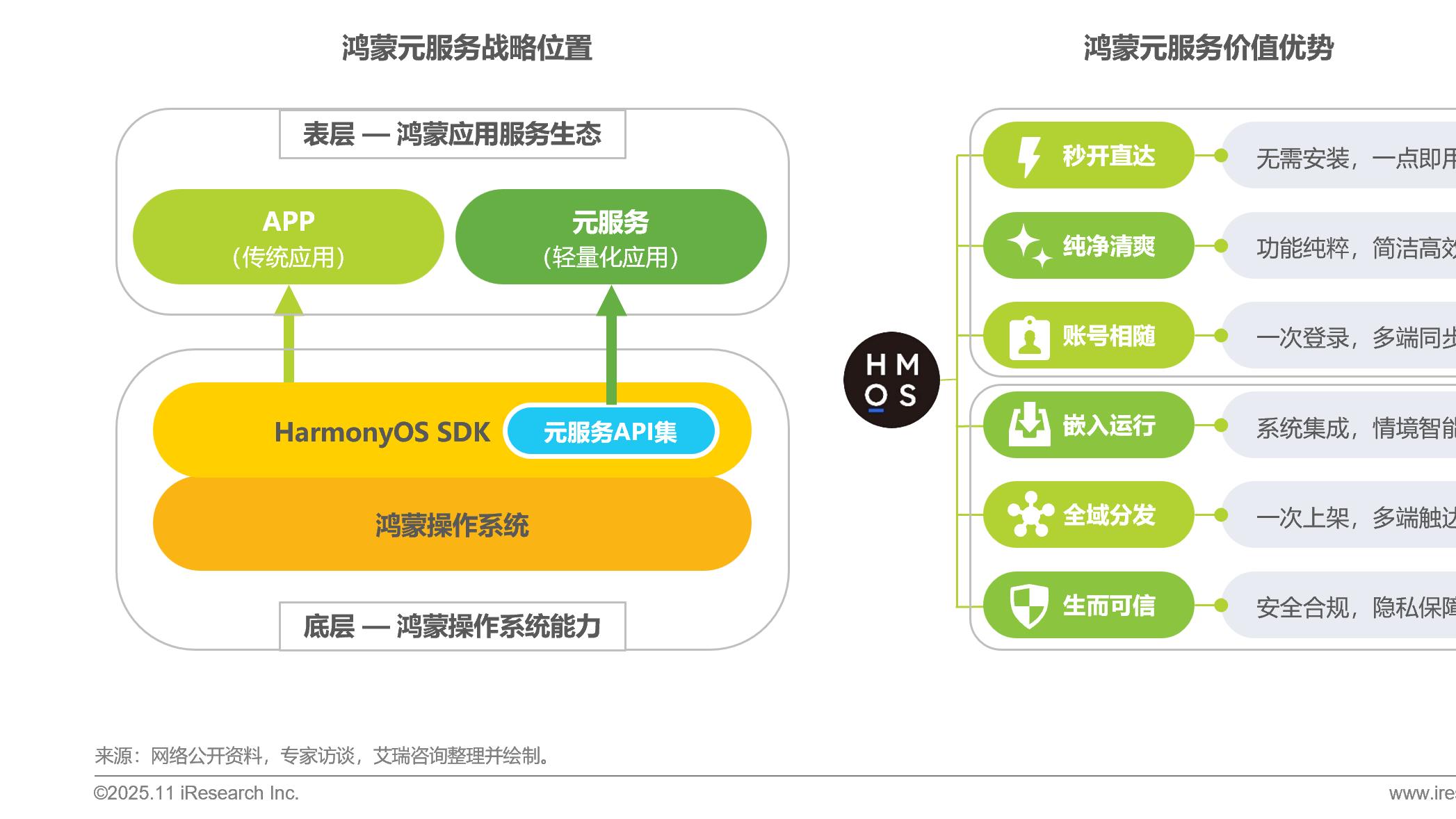 艾瑞：多重因素推动轻量化应用生态加速发展