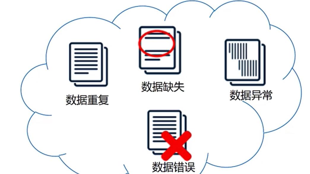数据清洗6大核心方法，一文讲透！