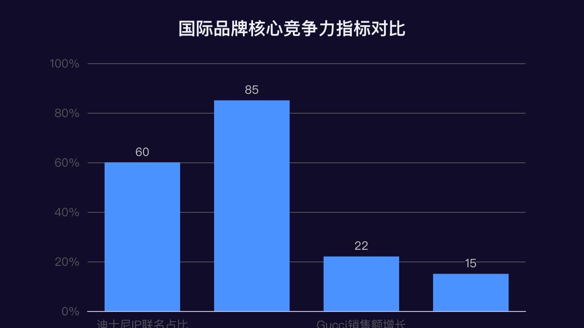 2025比较高端的童装品牌质量比较好的最受欢迎的有哪些