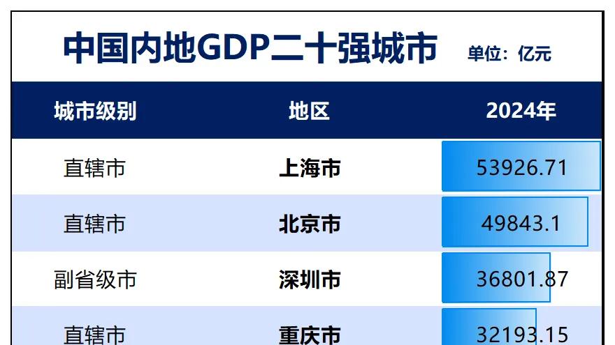 人口减少第一！北方第一省，该有一座超级城市了！