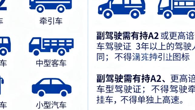 持有 A2 驾照能开哪些类型的车？实习期内有啥特殊规定？