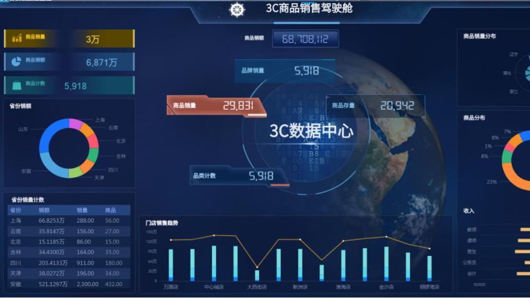 物联网和防伪追溯系统，对农产品加强管理