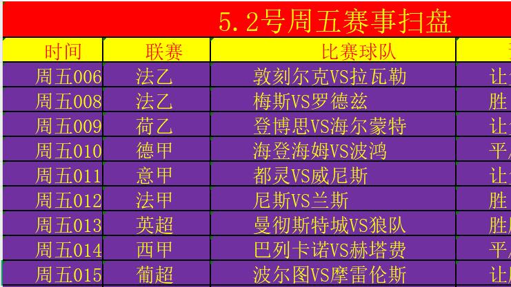 5/2周五9串1精选赛事分析：都灵 VS 威尼斯+波尔图 VS 摩雷伦斯