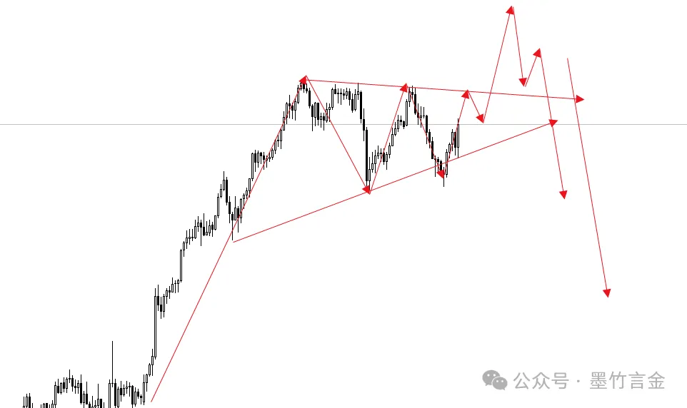 停摆或将结束，金价开始转向看空