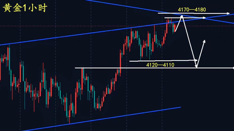 万锦晟11.26黄金三角收敛压制不破，随时有下跌的可能！