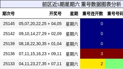 大乐透25148精准前瞻：上期斩获毒蓝07，本期精研一注静待佳音！