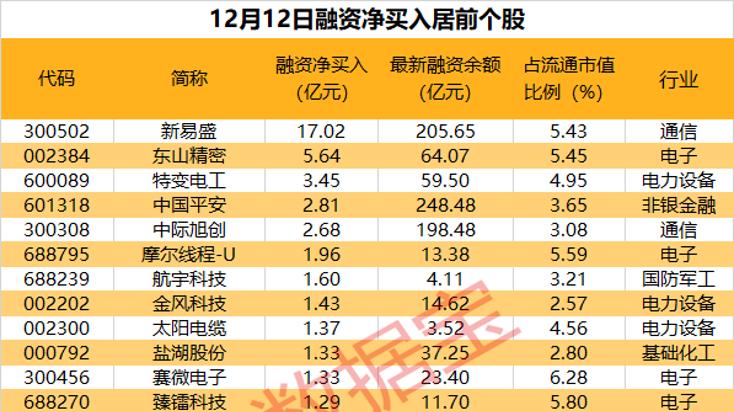 生育支持再迎利好！这类股“起飞”