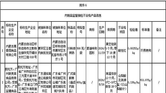 这些商品不合格，千万不要购买！涉及淘宝、天猫、京东等平台…