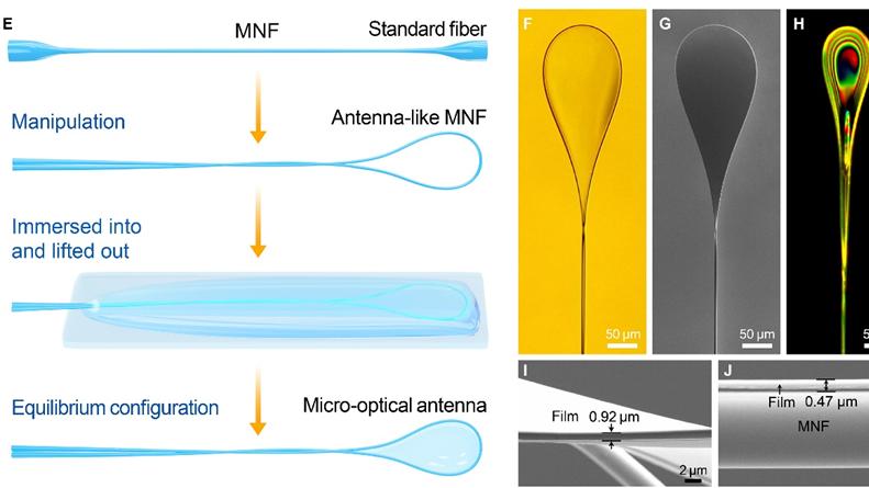 这款微光学天线让机器人拥有“超灵敏多感官”，重量仅0.1克