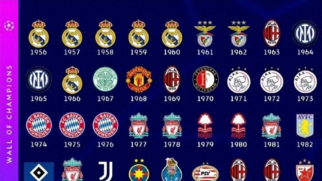 曼城不在 利物浦成欧冠冠军最热门球队 巴萨第2 阿森纳第4 皇马第5