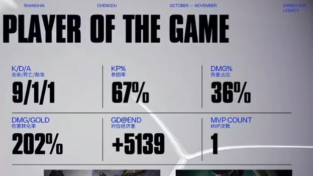 英雄联盟S15战火正酣 游戏体验策略竞技魅力