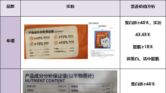 有没有性价比高的猫粮推荐？最全安全猫粮牌子排行
