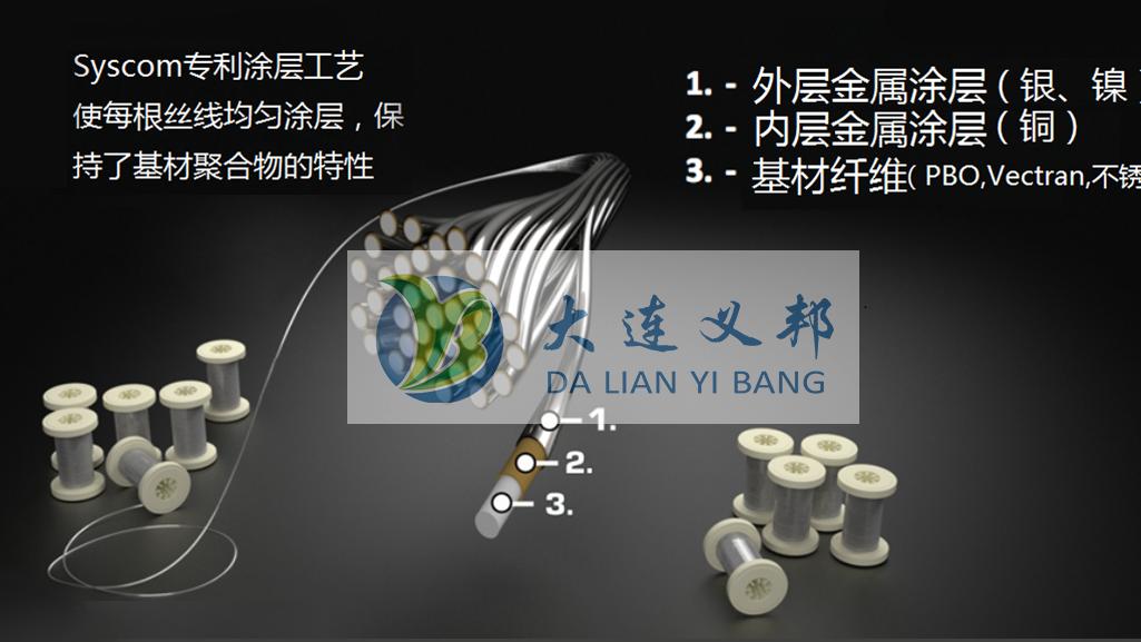 助力大型无人机突破性能边界——Syscom镀金属防波套新一代电磁屏蔽解决方案