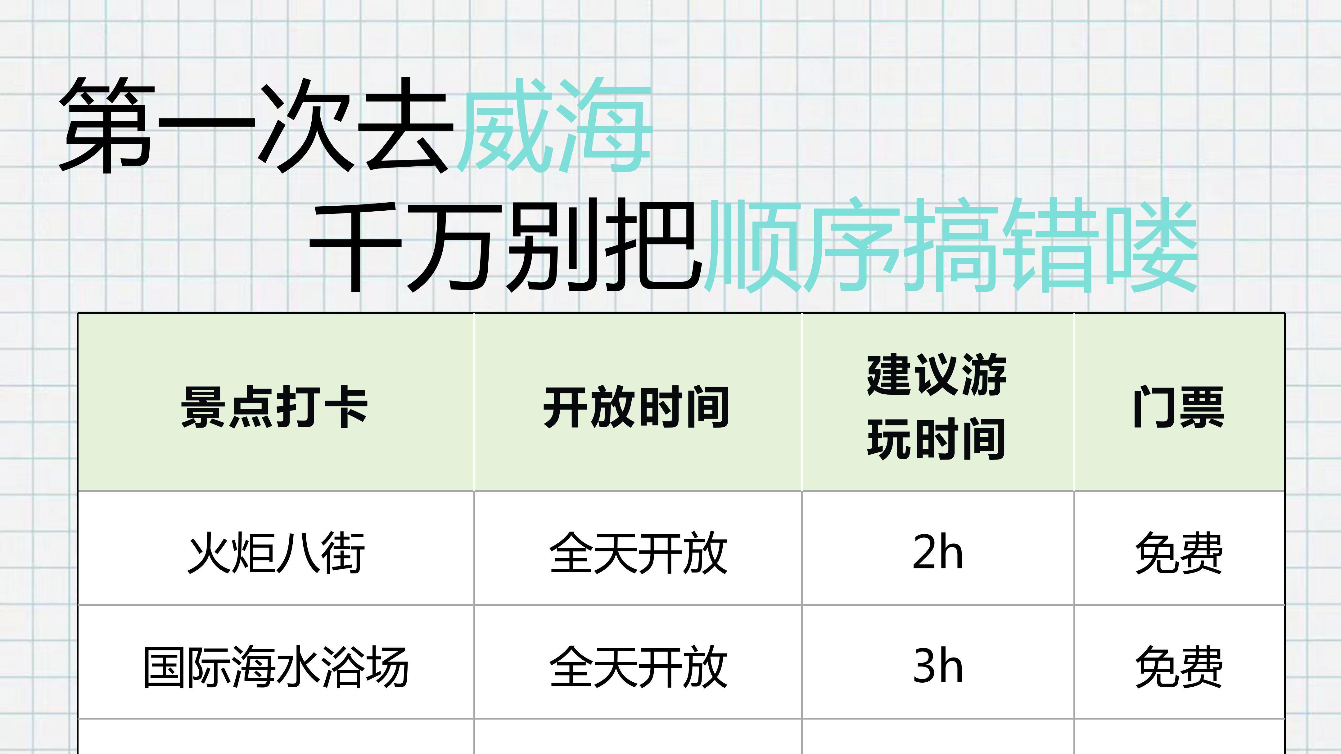 威海三日游行程安排，旅行必看指南