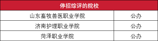 2025年山东单招、综评招生计划数据分析