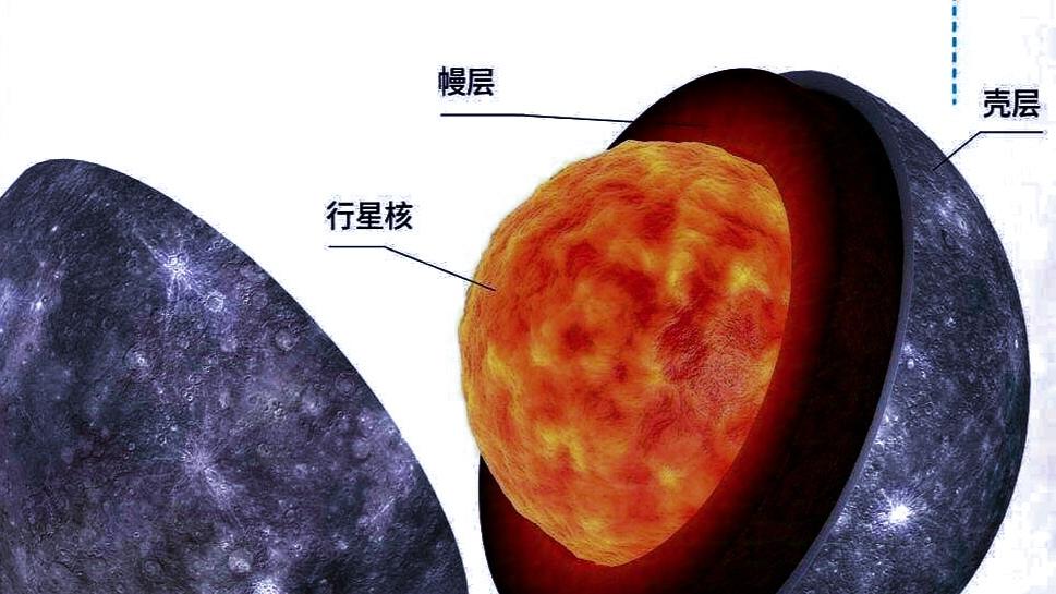 反转认知！离太阳最近的水星，竟是隐藏的“亿吨冰库”？