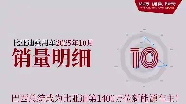 比亚迪卖不动了？股价跌惨，资本不认账了