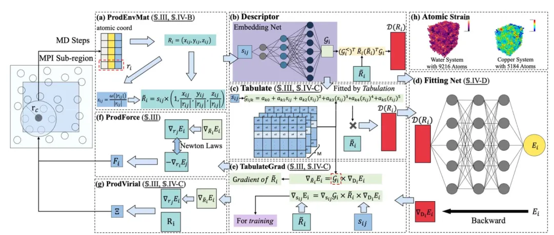 什么是百亿级别的分子动力学模拟？
