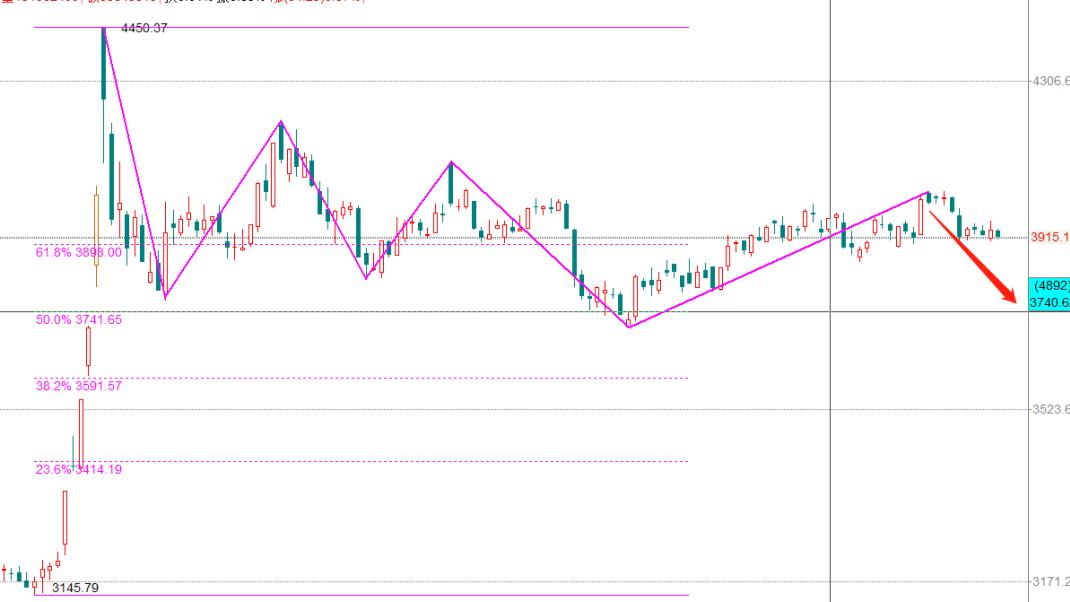 加税、低空经济与大盘分析