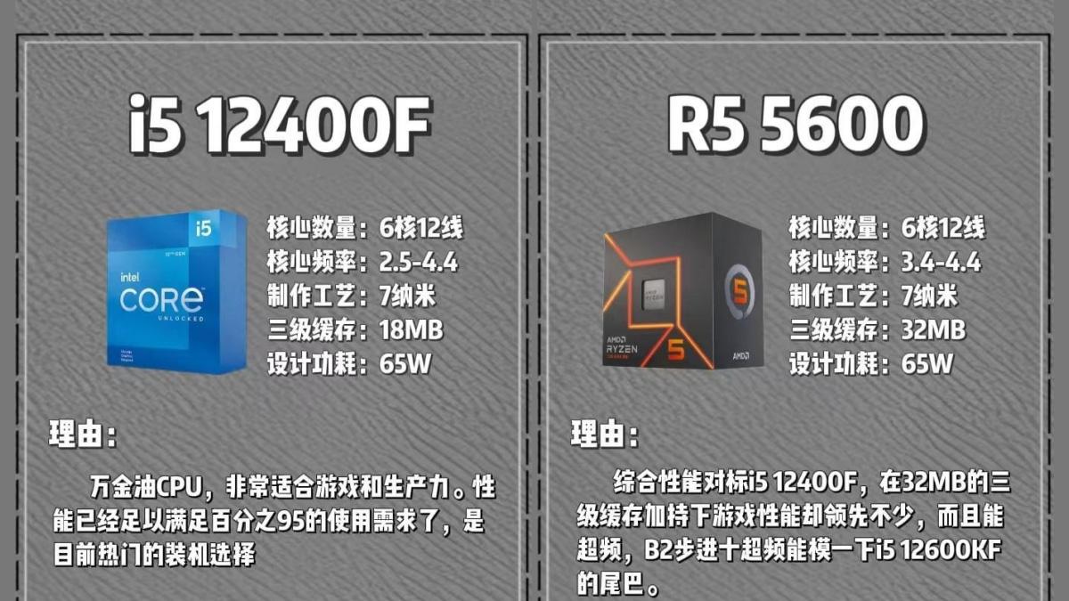 为啥家用CPU主流始终是六核或八核？