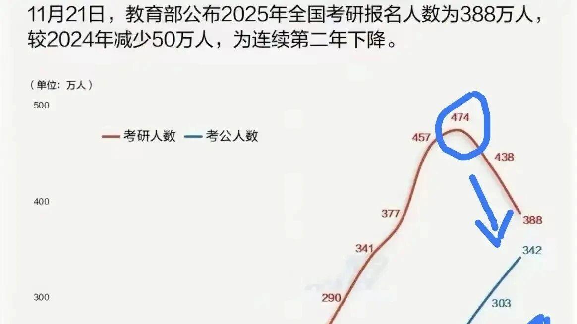 如今公务员经济难以为继，那些“县城婆罗门”将何去何从？