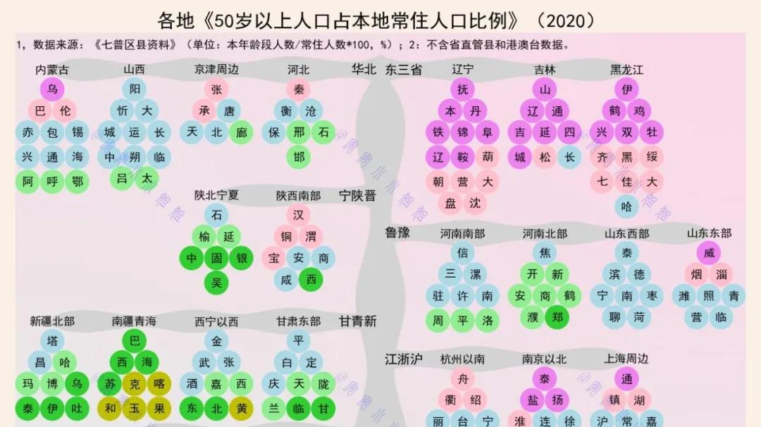 这32城，50岁人口比例突破45%，东北这些城市在列