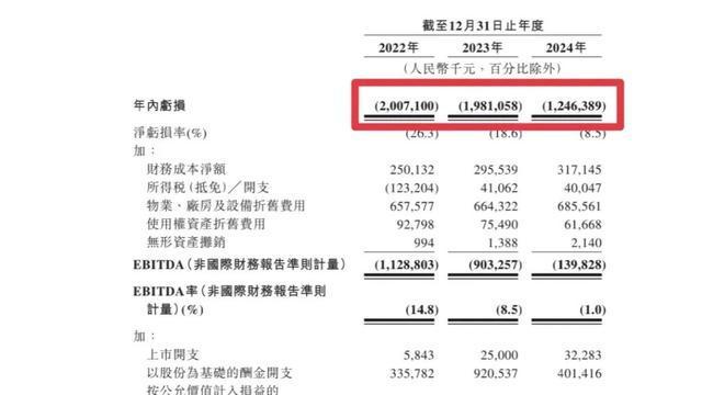 6.5万司机“无证驾驶”，5万车辆无证运营，“曹操”急着上市？