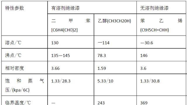 防爆电气设备常用绝缘材料