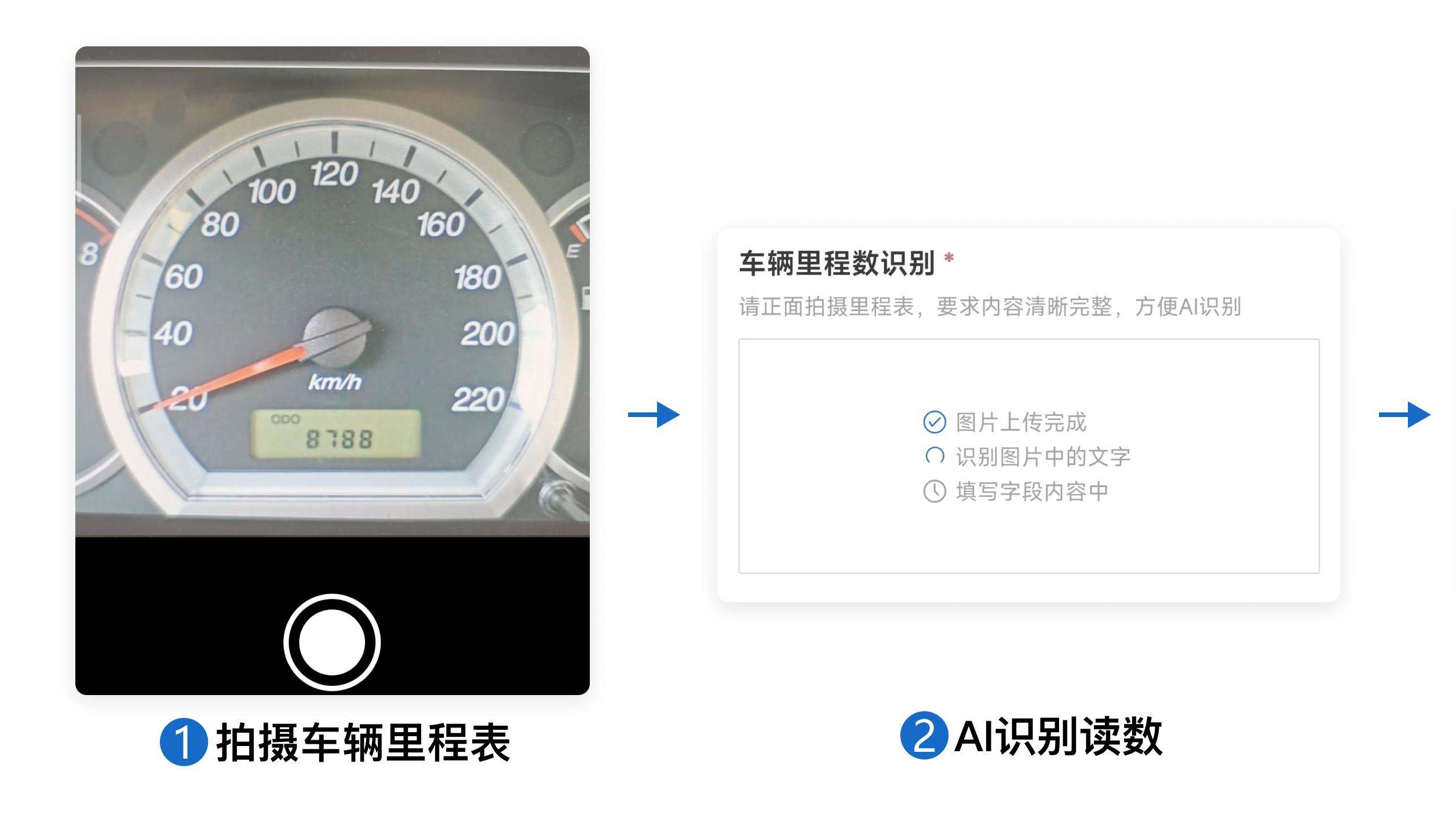 一车一码，让用车管理责任更清晰