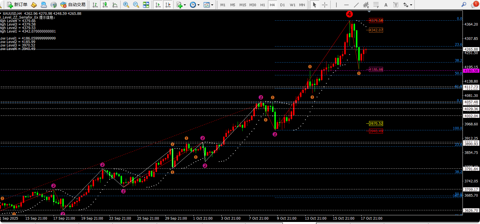 任天成：10.20黄金呈现高位震荡是冲高还是回落等几日