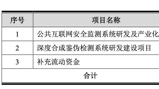 海阳科技3月14日上交所首发上会，拟募资6.12亿元
