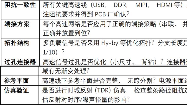 高速电路实战-反射系数解析与精准控制策略