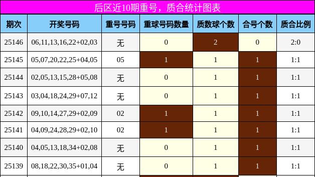 大乐透25147精准前瞻：年前走势乱中有序，以不变应万变的思路冲击5+2！