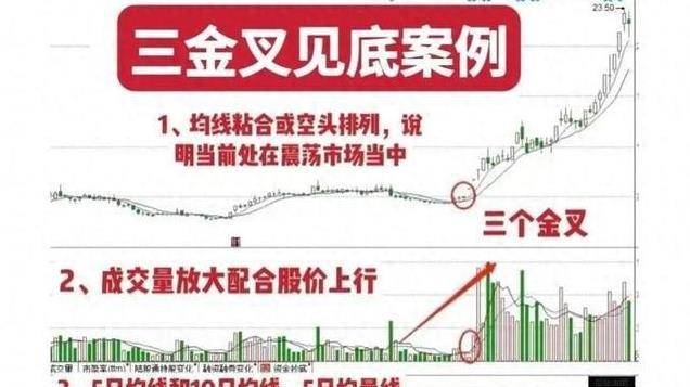 蓦然后首，炒股十六年，悟道一真理，炒股就是简单事情重复做！