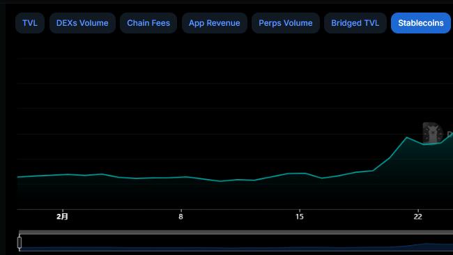 如何看待「套娃」稳定币，以稳定币抵押的稳定币，你看好吗？