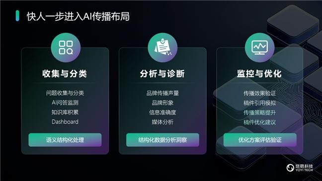 悠易科技战略升级：推出AI智能体矩阵，开启AI全域营销新征程