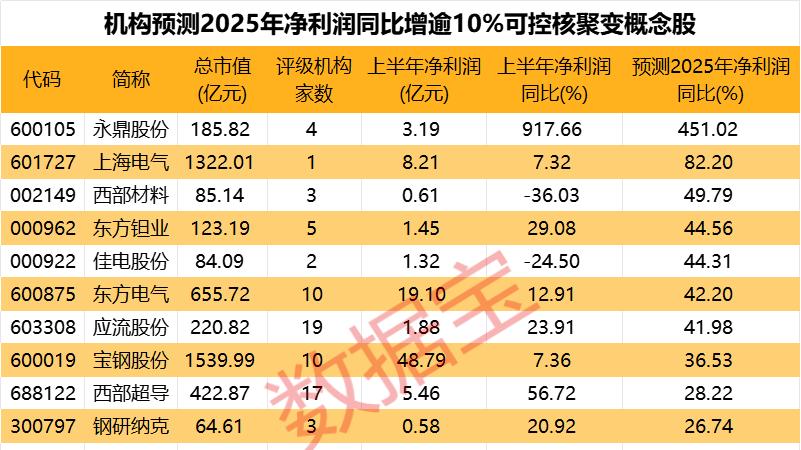 【赛道掘金之可控核聚变】利好频出！5只概念股获融资资金大幅买入！