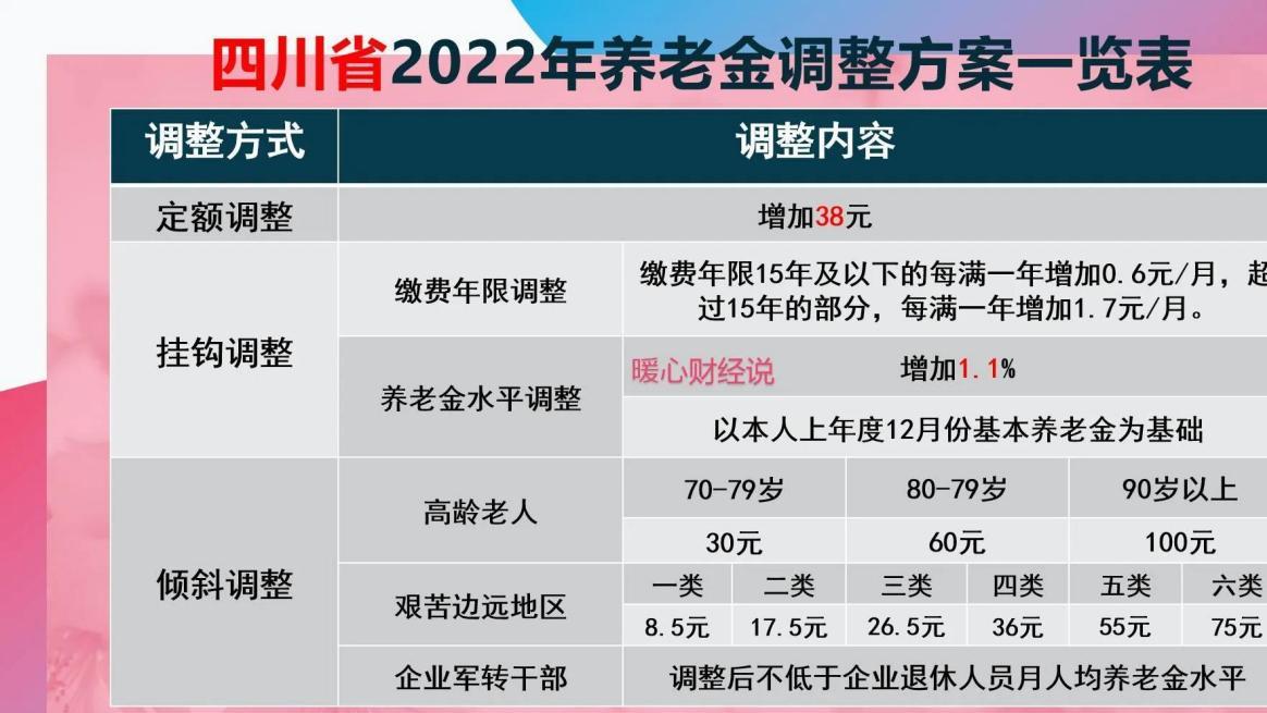 四川省退休养老金将喜迎2025年调整，涨多少？怎么涨？