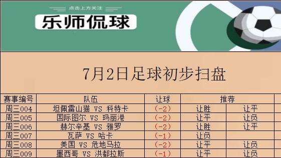 竞彩009 金杯赛 墨西哥 VS 洪都拉斯 今日初步扫盘已出 请各位自行参考