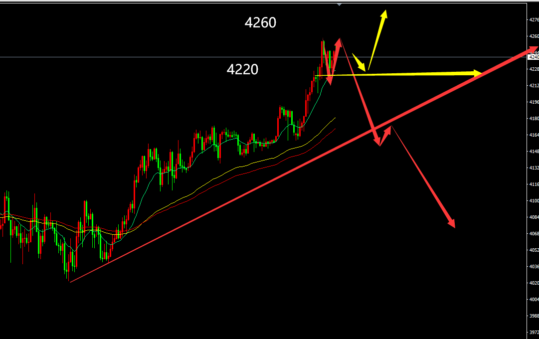 鬼谷金生：黄金多头还会继续狂飙吗？