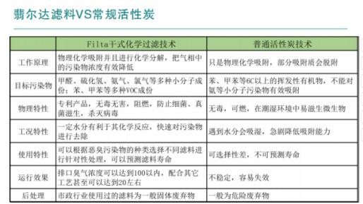 高级氧化催化剂(滤料)推荐指南：翡尔达环保科技创新解决方案