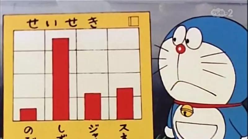 《哆啦A梦主角群谁最聪明》这段对话透露出４人的特质 哪个人的发言符合你所定义的「聪明」？