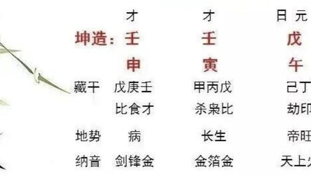 用生日看，什么时候会时来运转？