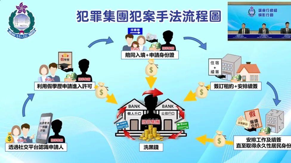 11男7女被捕！香港破获特大“高才通”诈骗案，涉案5500万